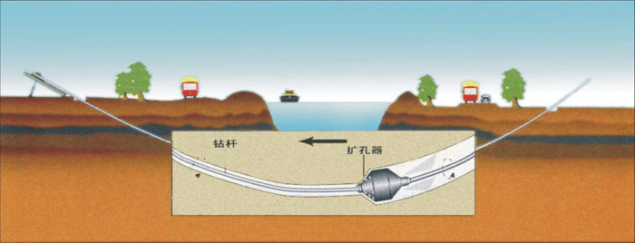 梁河非开挖